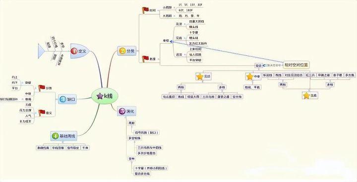 大部分散户都缺乏的专业素养学会后实现财务自由近在咫尺！