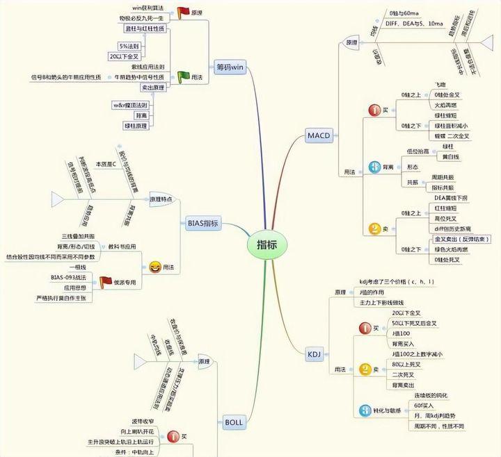 大部分散户都缺乏的专业素养学会后实现财务自由近在咫尺！