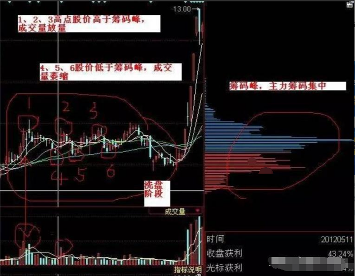 受邀去观摩圈内知名操盘手如何操作一只票看完颠覆我对股市认知