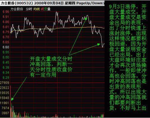 受邀去观摩圈内知名操盘手如何操作一只票看完颠覆我对股市认知