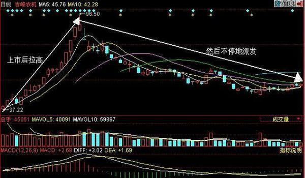 受邀去观摩圈内知名操盘手如何操作一只票看完颠覆我对股市认知