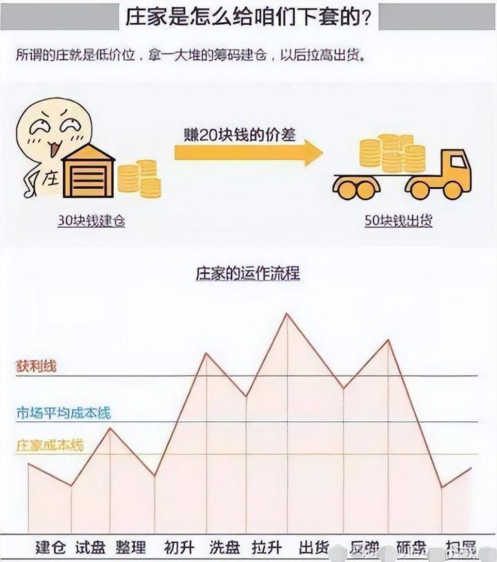 受邀去观摩圈内知名操盘手如何操作一只票看完颠覆我对股市认知