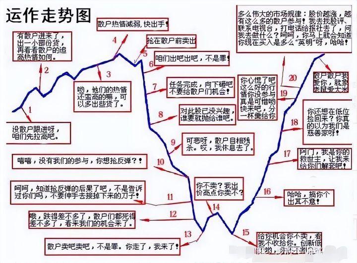 受邀去观摩圈内知名操盘手如何操作一只票看完颠覆我对股市认知
