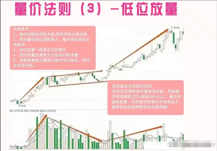 一位职业操盘手临走的肺腑之言如何才能成为一名炒股高手