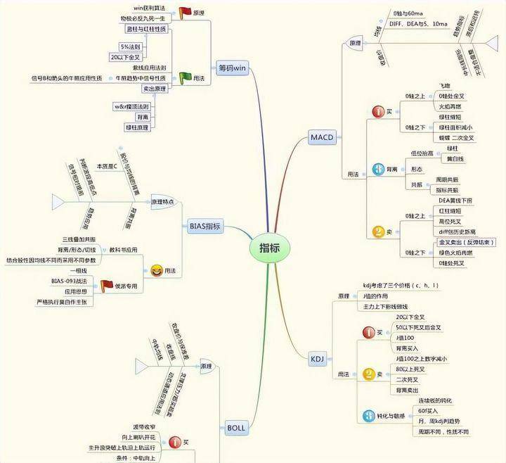 一位职业操盘手临走的肺腑之言如何才能成为一名炒股高手
