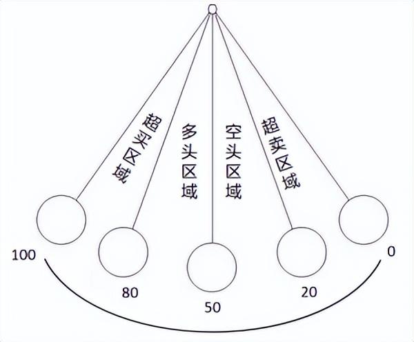 中国股市里永远赚钱的一种人从巨亏到巨赚一辈子死记一个指标