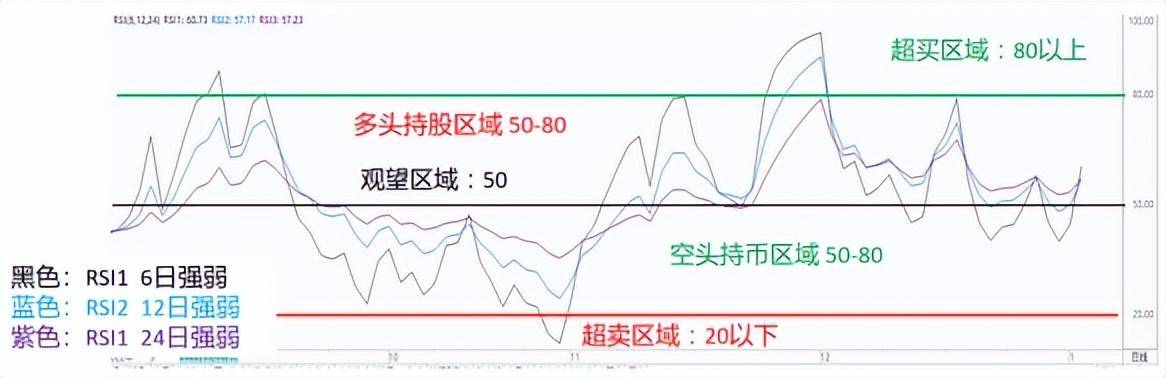 中国股市里永远赚钱的一种人从巨亏到巨赚一辈子死记一个指标