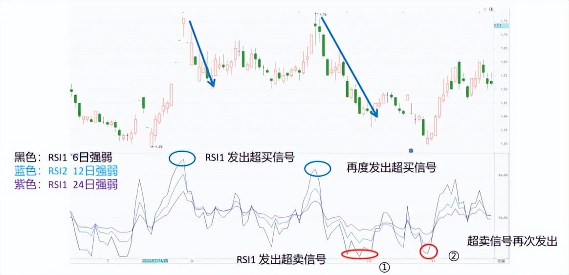 中国股市里永远赚钱的一种人从巨亏到巨赚一辈子死记一个指标