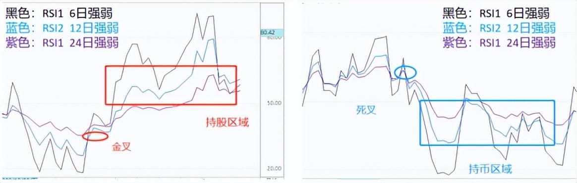 中国股市里永远赚钱的一种人从巨亏到巨赚一辈子死记一个指标