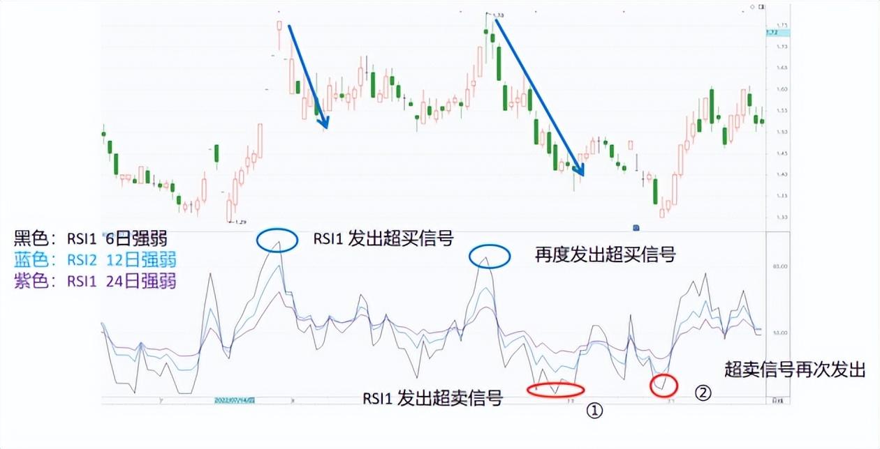 中国股市里永远赚钱的一种人从巨亏到巨赚一辈子死记一个指标