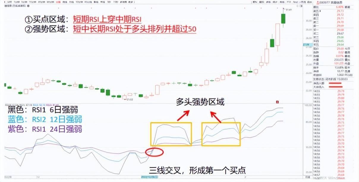 中国股市里永远赚钱的一种人从巨亏到巨赚一辈子死记一个指标