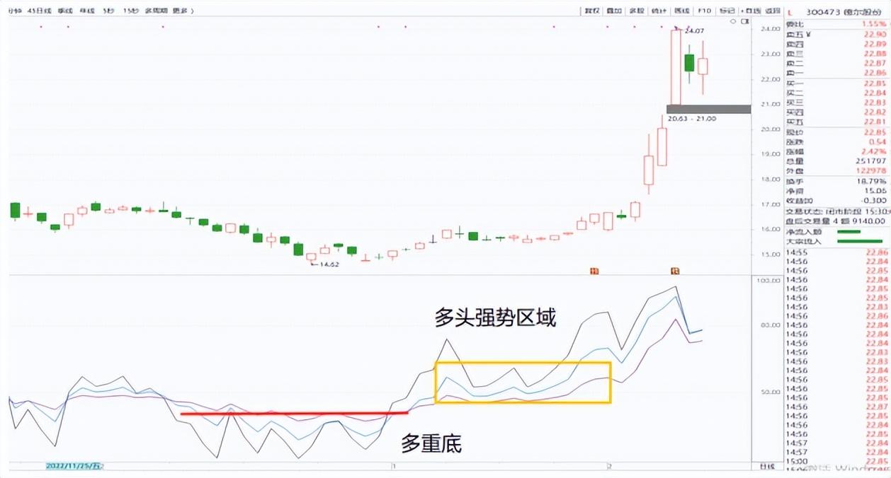 中国股市里永远赚钱的一种人从巨亏到巨赚一辈子死记一个指标