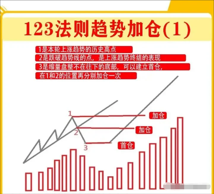 普通散户如何全职炒股？满足这三个条件让你轻松在家全职炒股！