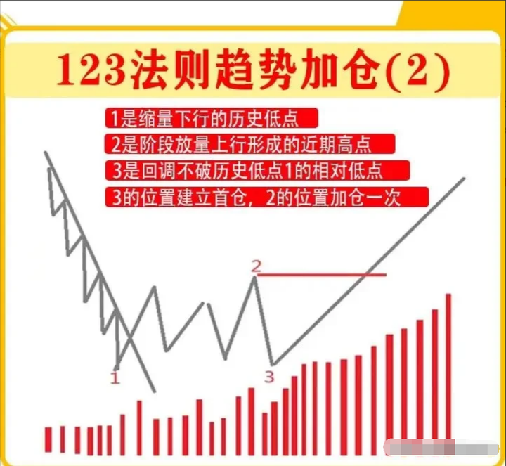 普通散户如何全职炒股？满足这三个条件让你轻松在家全职炒股！