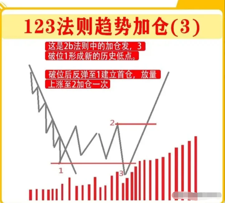 普通散户如何全职炒股？满足这三个条件让你轻松在家全职炒股！