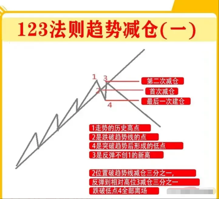 普通散户如何全职炒股？满足这三个条件让你轻松在家全职炒股！