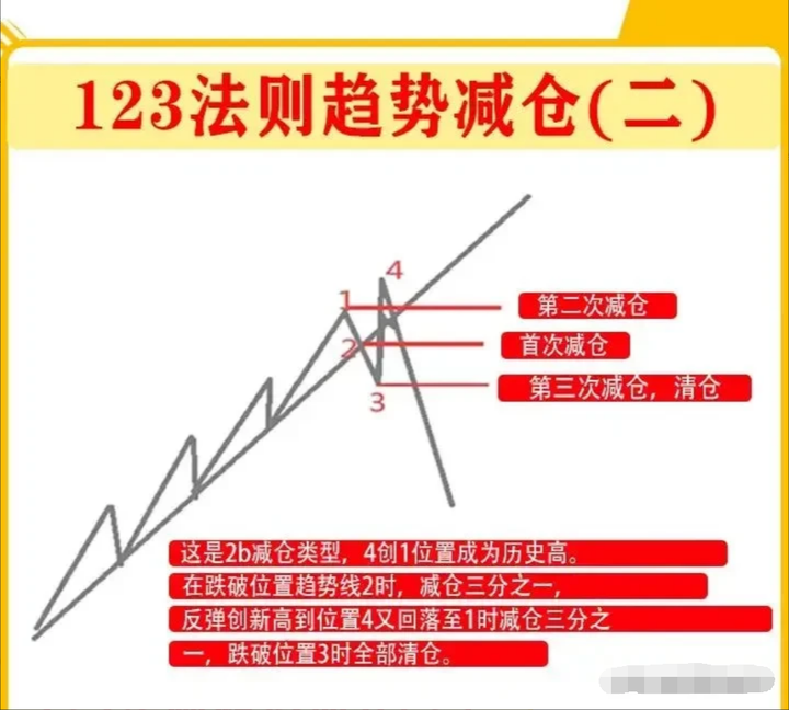 普通散户如何全职炒股？满足这三个条件让你轻松在家全职炒股！