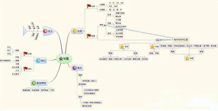 炒股悟道是什么感觉？十六年老股民直言做到这几点就能财富自由