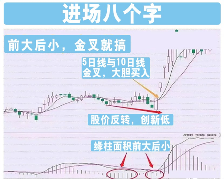 中国股市炒股到底难在哪里？掌握MACD炒股你将轻而易举！