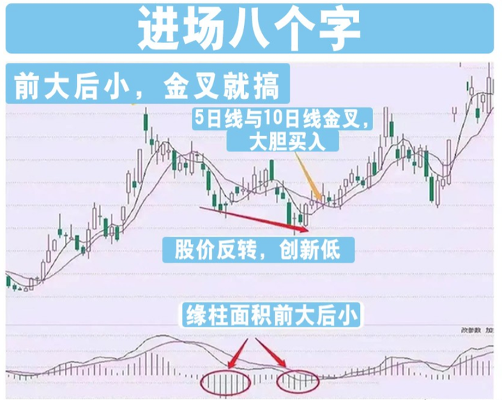 中国股市炒股到底难在哪里？掌握MACD炒股你将轻而易举！