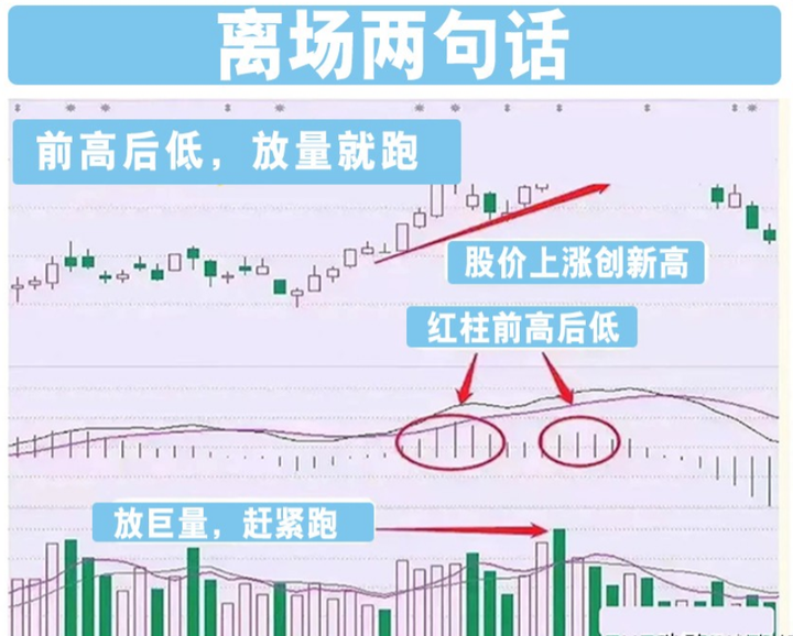 中国股市炒股到底难在哪里？掌握MACD炒股你将轻而易举！