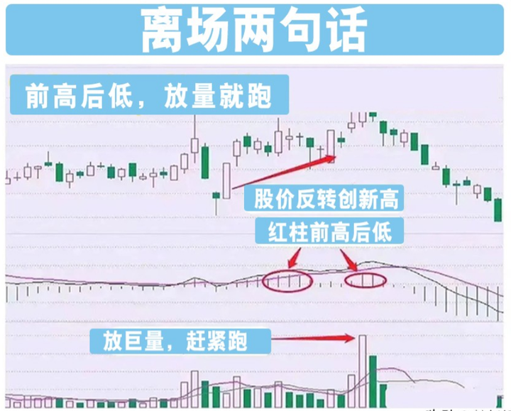 中国股市炒股到底难在哪里？掌握MACD炒股你将轻而易举！