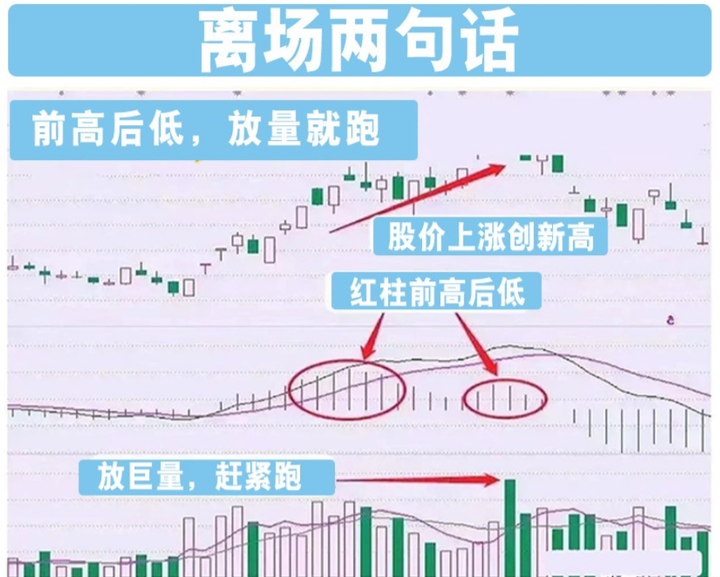 中国股市炒股到底难在哪里？掌握MACD炒股你将轻而易举！