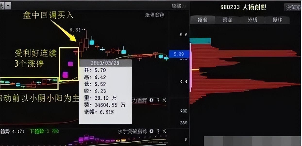 中国股市高手的短线炒股操作真正看懂此文细品受益终身！