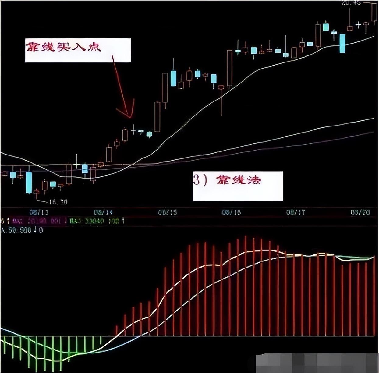 中国股市高手的短线炒股操作真正看懂此文细品受益终身！