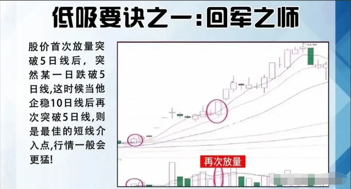 中国股市高手的短线炒股操作真正看懂此文细品受益终身！