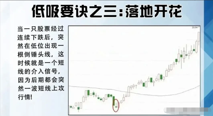 中国股市高手的短线炒股操作真正看懂此文细品受益终身！