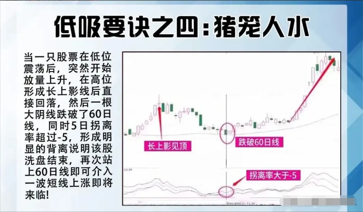 中国股市高手的短线炒股操作真正看懂此文细品受益终身！