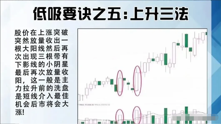 中国股市高手的短线炒股操作真正看懂此文细品受益终身！