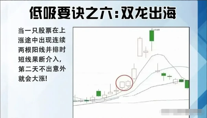 中国股市高手的短线炒股操作真正看懂此文细品受益终身！