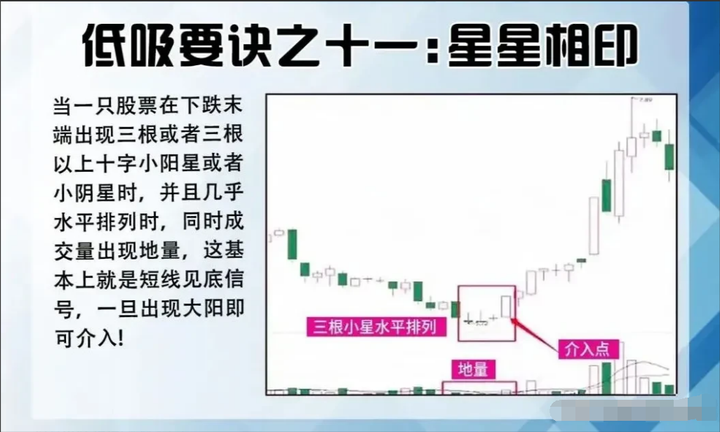 中国股市高手的短线炒股操作真正看懂此文细品受益终身！