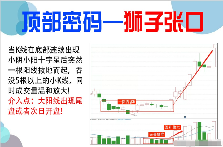 如何寻找庄家的足迹？股市干货准确率极高的抄底技巧！