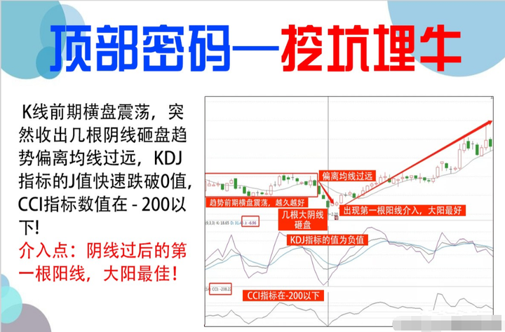 如何寻找庄家的足迹？股市干货准确率极高的抄底技巧！