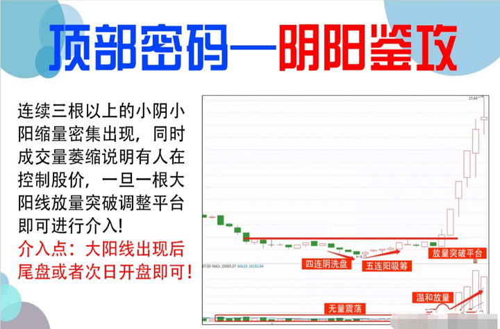 如何寻找庄家的足迹？股市干货准确率极高的抄底技巧！