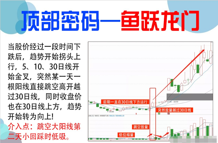 如何寻找庄家的足迹？股市干货准确率极高的抄底技巧！