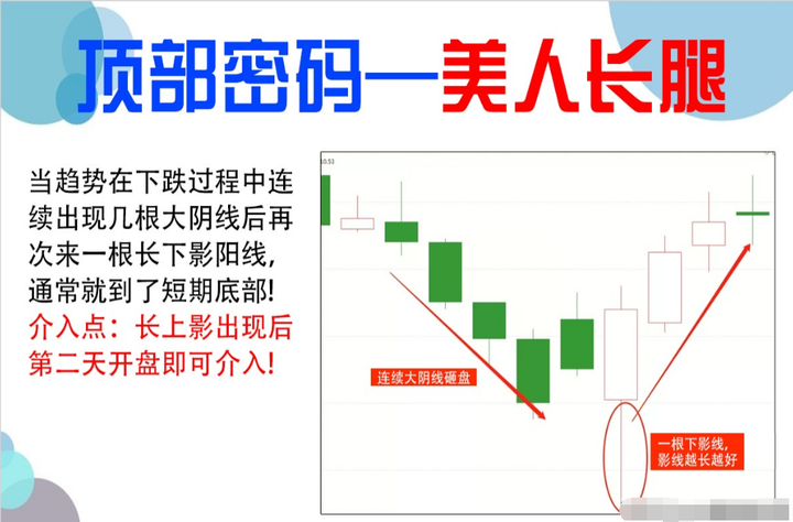 如何寻找庄家的足迹？股市干货准确率极高的抄底技巧！