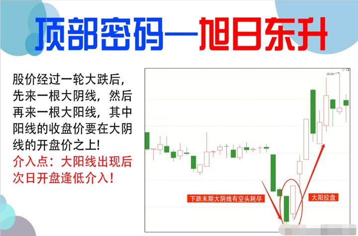 如何寻找庄家的足迹？股市干货准确率极高的抄底技巧！