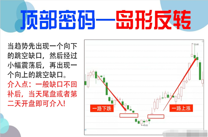 如何寻找庄家的足迹？股市干货准确率极高的抄底技巧！