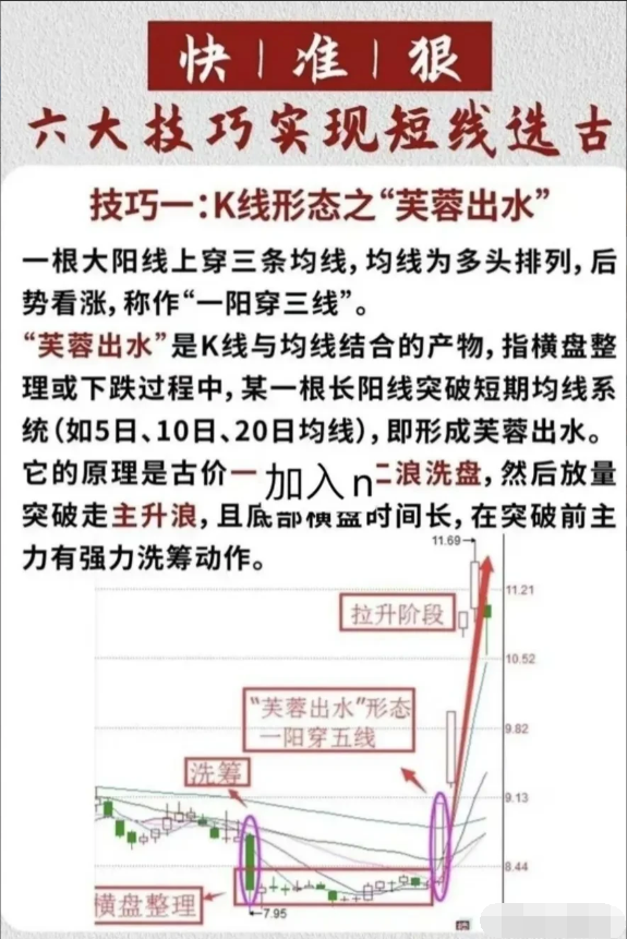 炒股多年总结出胜率极高的短线绝招很实用看懂少走5年弯路