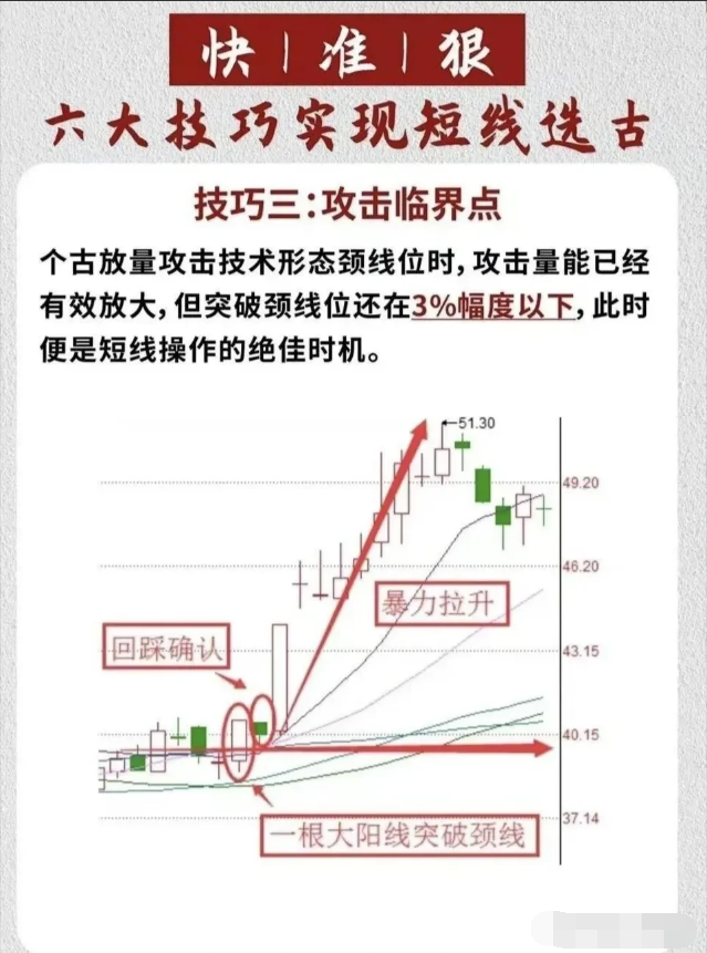 炒股多年总结出胜率极高的短线绝招很实用看懂少走5年弯路