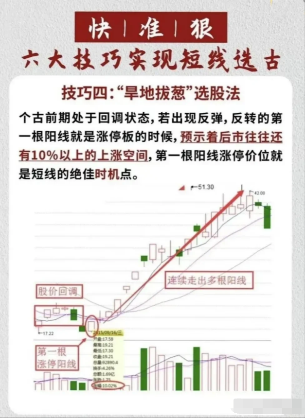 炒股多年总结出胜率极高的短线绝招很实用看懂少走5年弯路
