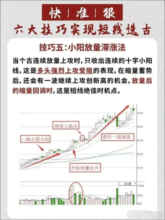 炒股多年总结出胜率极高的短线绝招很实用看懂少走5年弯路