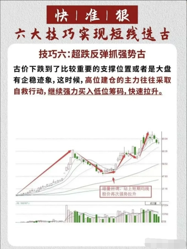 炒股多年总结出胜率极高的短线绝招很实用看懂少走5年弯路