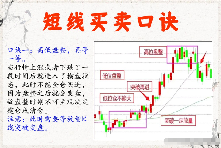 炒股多年总结出胜率极高的短线绝招很实用看懂少走5年弯路