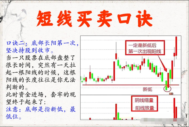 炒股多年总结出胜率极高的短线绝招很实用看懂少走5年弯路