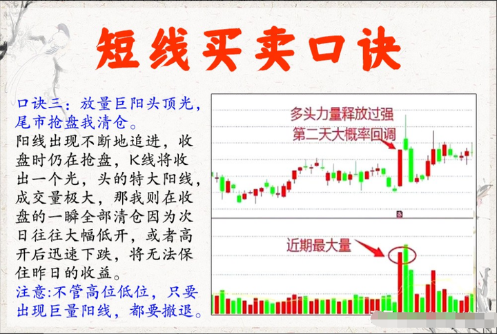 炒股多年总结出胜率极高的短线绝招很实用看懂少走5年弯路